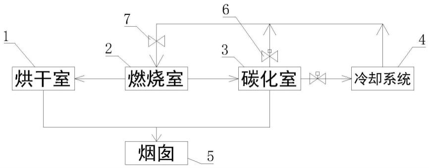 一种生物质挥发气热能循环系统的制作方法