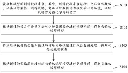 模型训练方法和装置、策略优化方法、设备及介质