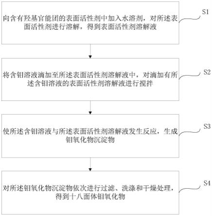 十八面体钼氧化物的制备方法与流程