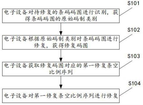 用于修复条码码图的方法、电子设备、存储介质与流程