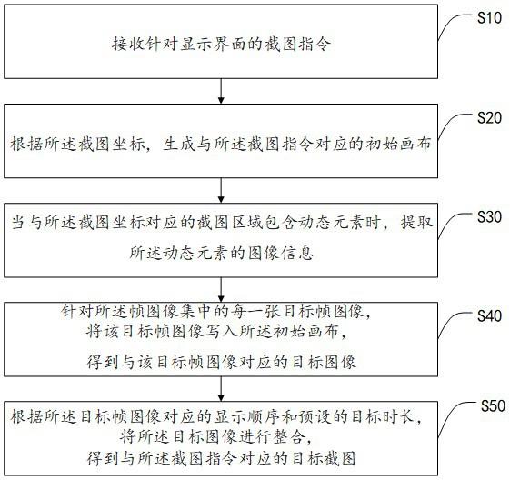 一种GIF动图的截图方法和相关设备与流程