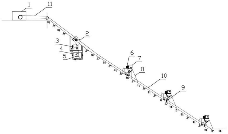 一种斜井箕斗铁路皮带机联合运输系统的制作方法