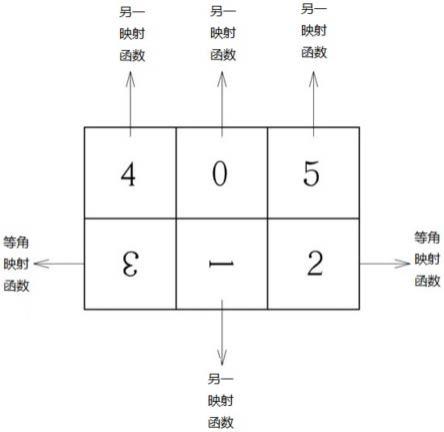 一种基于立方体的投影方法与流程