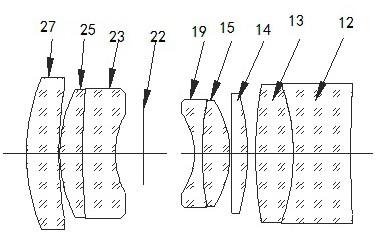 f25mm高分辨率低畸变半组移动工业镜头的制作方法