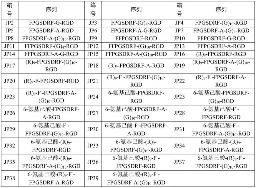 JWA多肽在制备抗新生血管性眼病药物方面的应用的制作方法