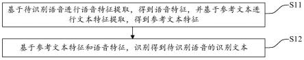 语音识别方法、语音识别设备及计算机可读存储介质与流程