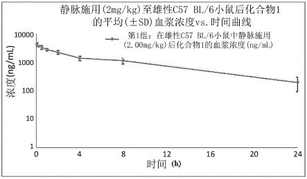 包括噻吩中心环的SREBP抑制剂的制作方法