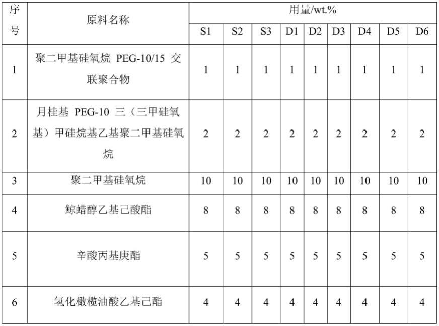 多效抗衰老组合物及其制备方法与流程