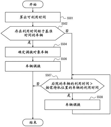 信息处理装置及其工作方法、存储介质、信息处理系统与流程