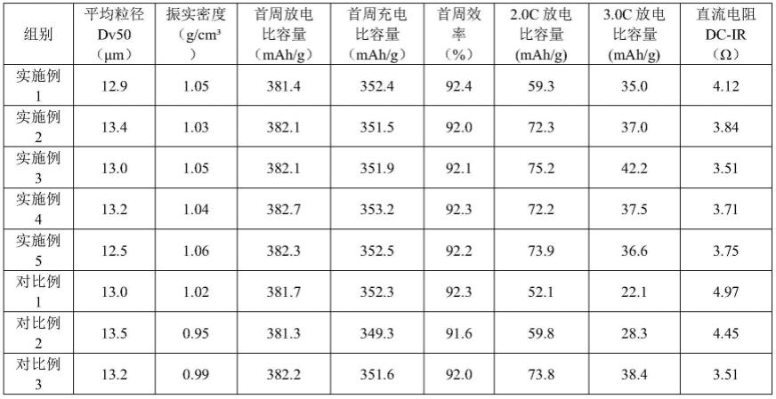 人造石墨材料及其制备方法和应用、电极、锂离子电池与流程