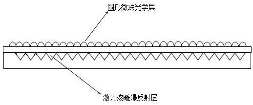 基于光刻、激光精雕技术的复合膜材及其制备方法与流程