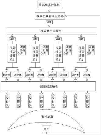 用于空战对抗模拟训练的大视场背投系统及背投球幕的制作方法