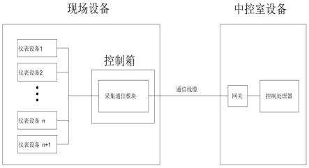 同一线路实现多个不同频率、通讯协议的串口通讯系统的制作方法