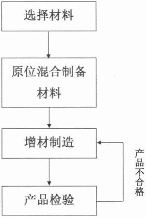 一种生物医疗植入产品及其制备方法