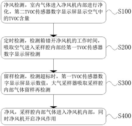 总挥发性有机物TVOC现场快速检测系统的制作方法