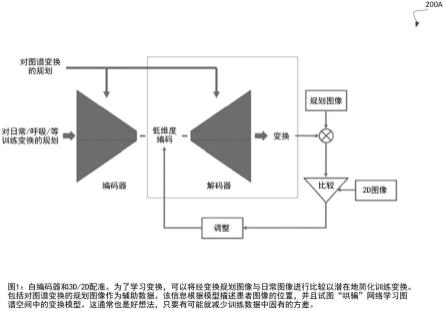 使用机器学习的重建受运动影响的处置剂量的局部形变图的制作方法