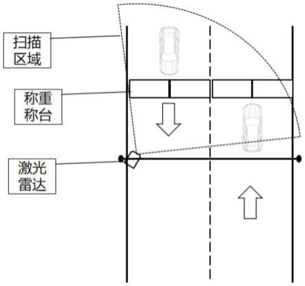 一种激光雷达检测车辆过秤行为的检测方法与流程