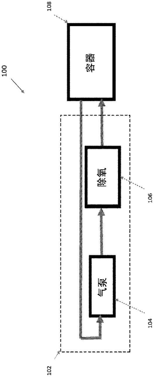 食品保存方法与流程