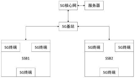 基于5G端到端的传染病密切接触者追踪系统与方法