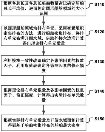 一种开阔水域基于船舶密集排布的船舶最大密度获取方法与流程