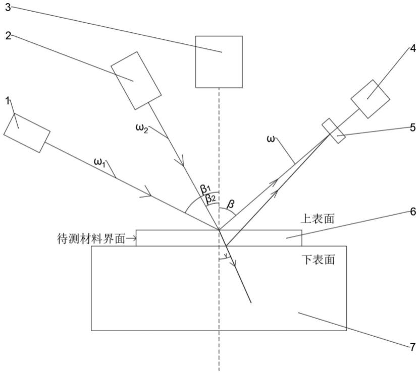 一种基于和频振动光谱测定超薄透明玻璃界面吸附分子特性的方法