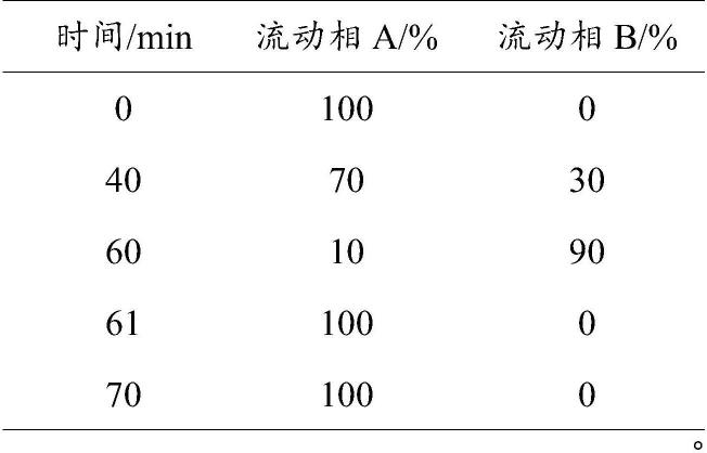 高效测定神经节苷脂GM1及其杂质的药物分析方法与流程