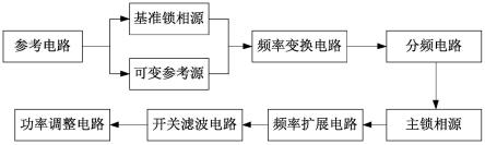 一种细步进频率实现方法与流程