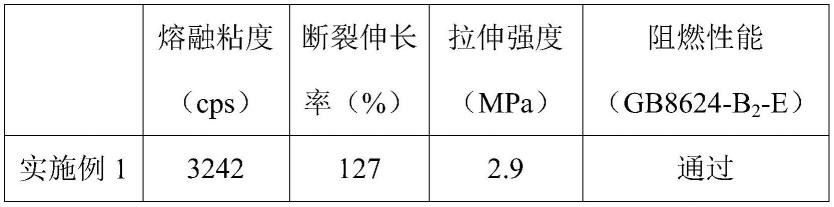 一种热熔胶及其制备方法与流程