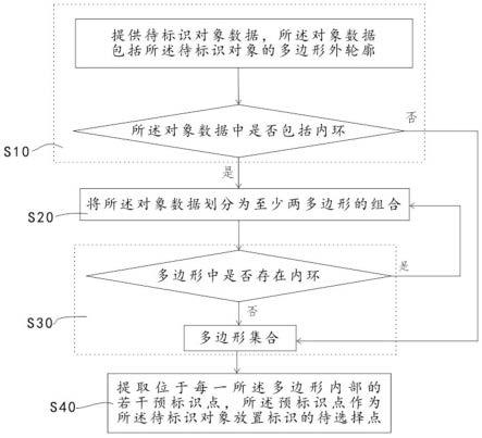 一种电子海图面要素标识的方法、装置、介质及设备