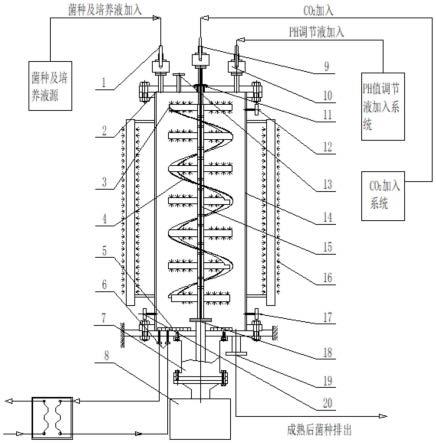 一种智能化二氧化碳固碳系统及其应用的制作方法