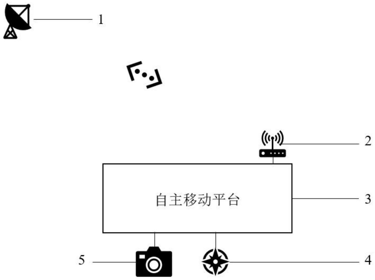 一种基于惯导数据的高光谱图像获取系统及方法