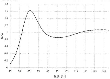 调色剂的制作方法