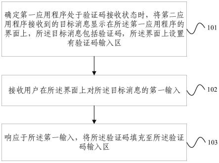 验证码输入方法及装置与流程