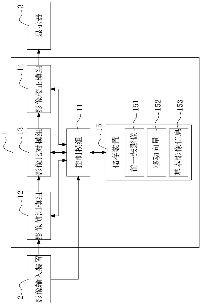 即时影像的校正装置及校正方法与流程