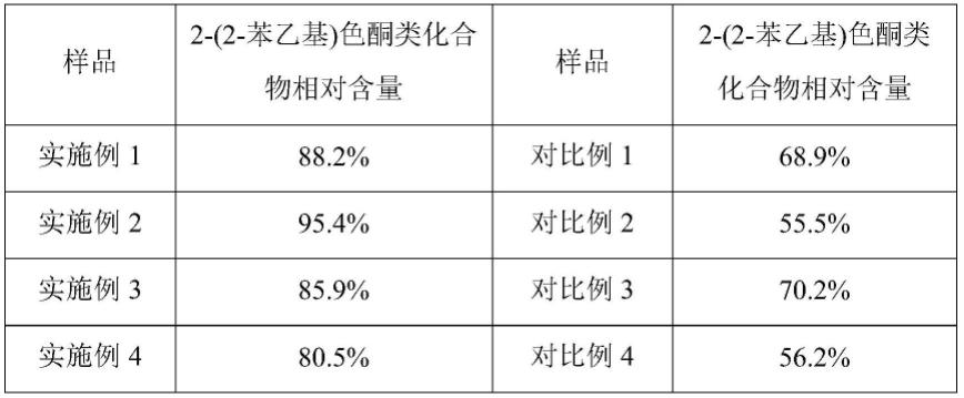 一种抗幽门螺旋杆菌的沉香提取物的制备方法及应用与流程