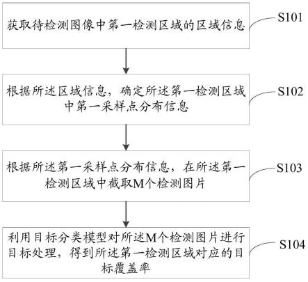 目标覆盖率的获取方法、分类模型的训练方法及装置与流程