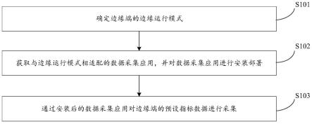 一种数据采集方法、装置、电子设备和存储介质与流程