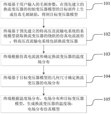 换流变压器建模方法、装置、设备、存储介质和程序产品与流程