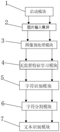 一种文本识别系统及方法与流程