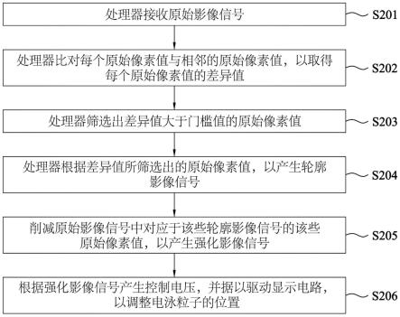 显示装置及影像处理方法与流程