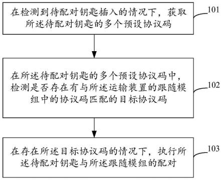 多车钥匙重新配对的方法、装置、电子设备与存储介质与流程