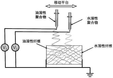 一种亲水-亲油粘附无纺布及其应用