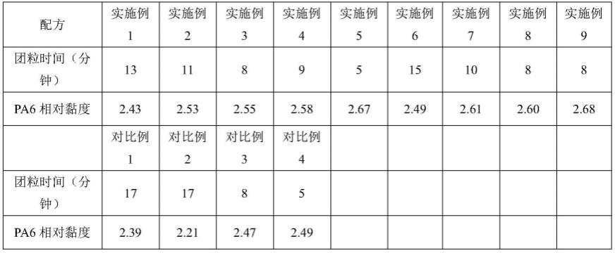 一种通过团粒机回收再利用渔网丝尼龙6的方法及再生渔网丝尼龙6与流程