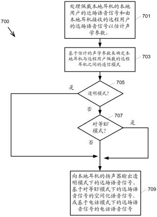 自动声学切换的制作方法