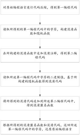 一种编程语言代码动态混淆方法及系统与流程