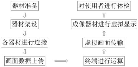 一种集成VR虚拟显示驱动方法与流程