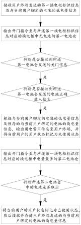 一种换电管理方法及系统与流程