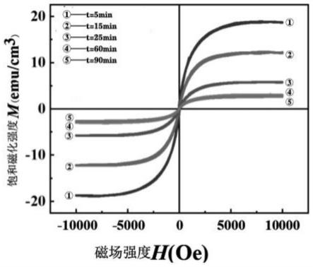 一种室温下具有铁磁性及电阻转换特性的Ag/In2O3/PAA/Al器件的制备方法