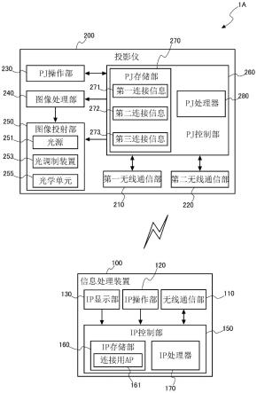 无线通信控制方法、显示装置以及无线通信系统与流程