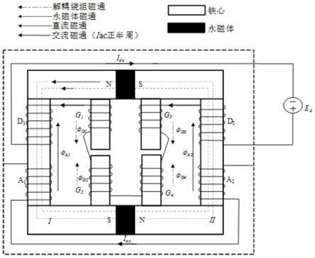 磁集成解耦绕组的高压磁饱和限流器及绕组电感计算方法